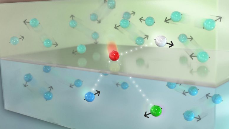 An electron incident on a Weyl semimetal from a normal metal is transmitted into specific states in the Weyl semimetal along with a reflection that conserves momentum, energy, and spin. A net spin current with no net flow of electrons can give rise to a charge current in the Weyl semimetal. Credit: Argonne National Laboratory / Ellen Weiss