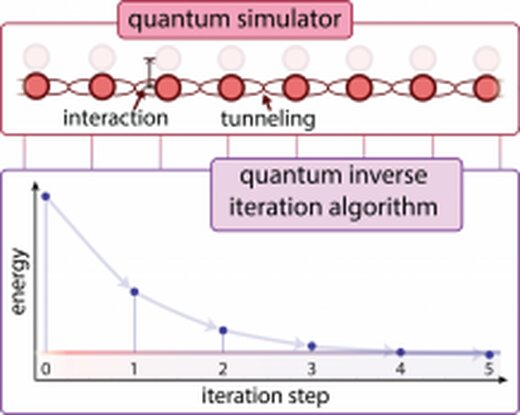 The ground-breaking new technique to study molecules and materials could pioneer a new pathway towards the next generation of quantum computing an simulator. Credit: University of Exeter