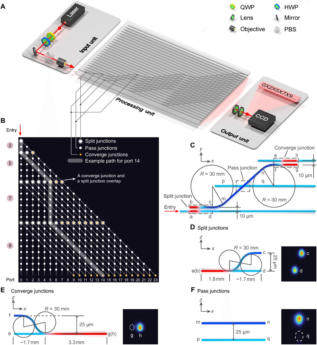 Photonic computer solves the subset sum problem