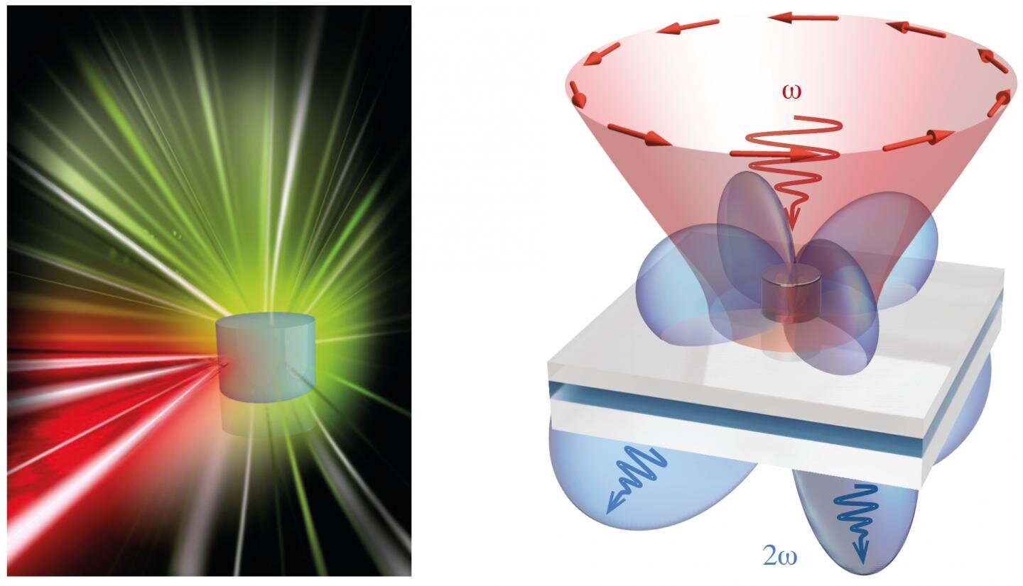 Physicists trap light in nanoresonators