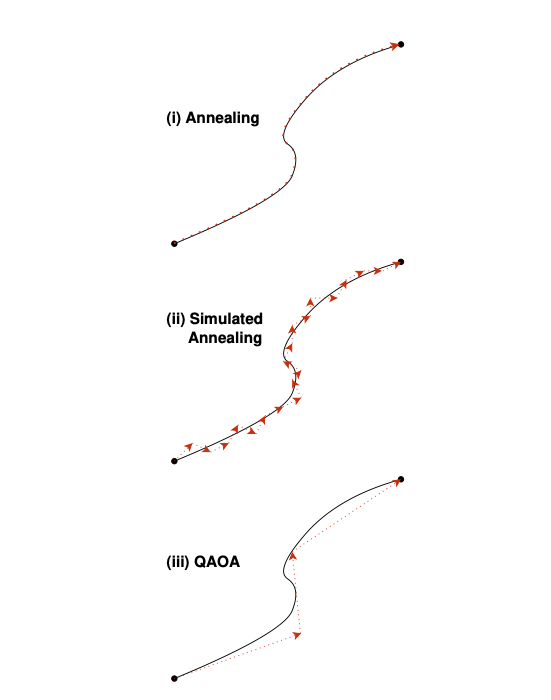 ehicle Routing Problem Using QAOA