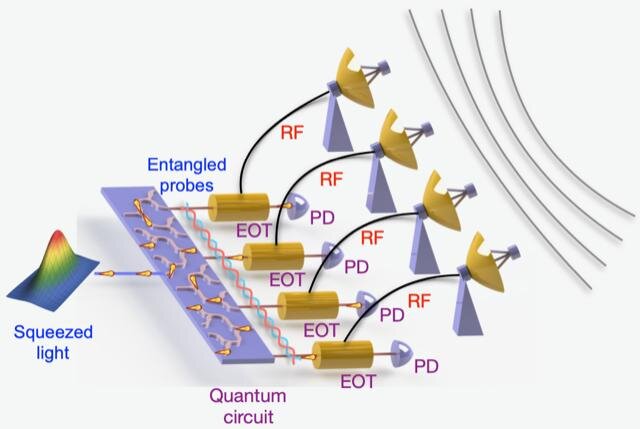 An illustrated depiction of the researchers' experiment. Credit: University of Arizona College of Engineering