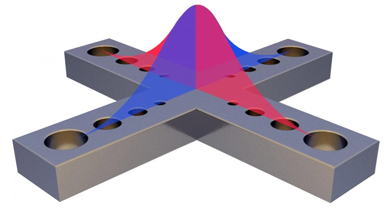 A design for the photonic structure that traps two photons. Photons travel in the horizontal direction, one into each arm of the cross. The holes are placed so that both photons are trapped in the center where the arms cross. The blue and red curves represent the intensity of the electric fields of the respective photons. The photons interact due to the nonlinearity of the crystal that forms the cross. Credit: Eric Proctor