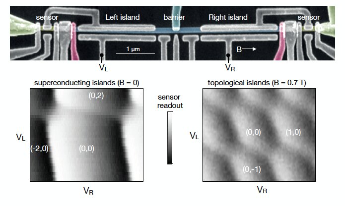 Credit: van Zanten et al.