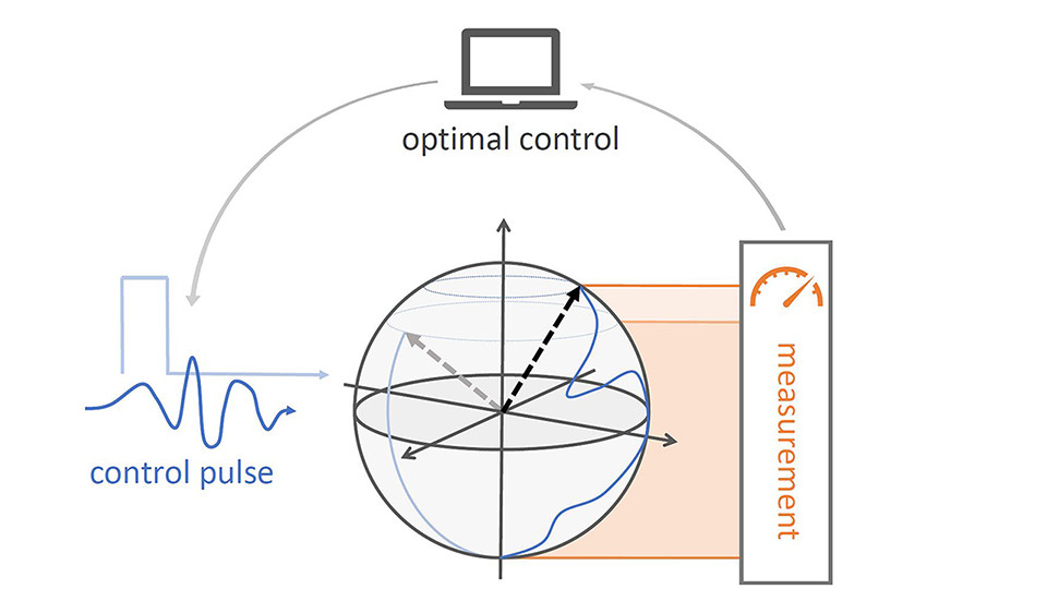 Quantum optimal control with nitrogen-vacancy centers in diamond allows researchers to improve quantum sensing technology.