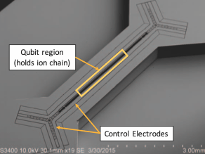 Scanning electron micrograph of the HOA-2 trap designed and fabricated at Sandia National Laboratories. Figure adapted with permission from [18]. A single trap houses all the ions. Control electrodes are used to load, remove and move ions. This architecture does not scale beyond 50-100 qubits because of gate implementation challenges in long ion chains.