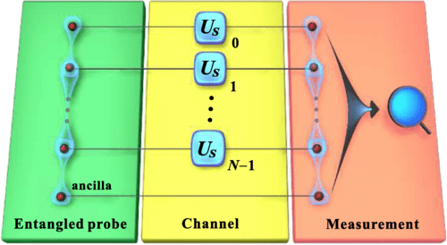 Minimal Tradeoff and Ultimate Precision Limit of Multiparameter Quantum Magnetometry under the Parallel Scheme