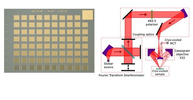 first artificial atom using photons as threads to weave electrons together.