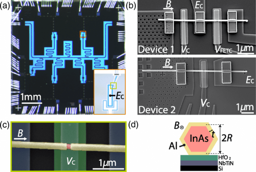 Destructive Little-Parks Effect in a Full-Shell Nanowire-Based Transmon