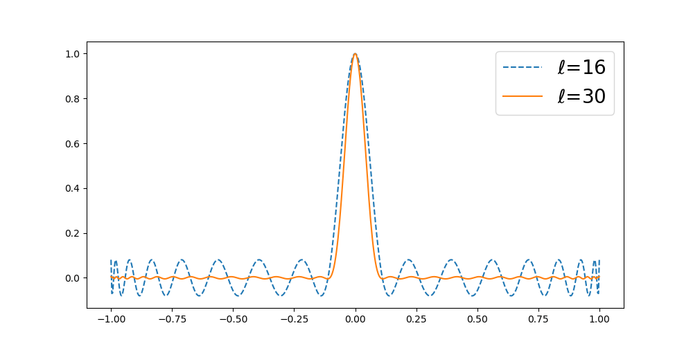 Optimal polynomial based quantum eigenstate filtering with application to solving quantum linear systems