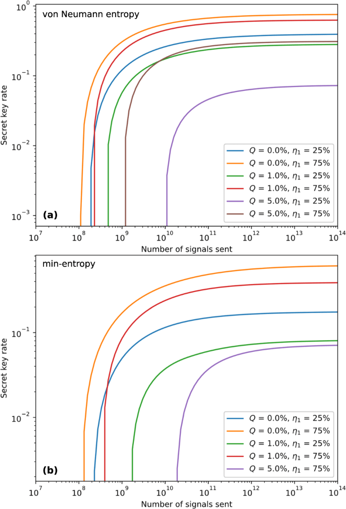 Nonasymptotic key rate for BB84 protocol with detector efficiency mismatch.