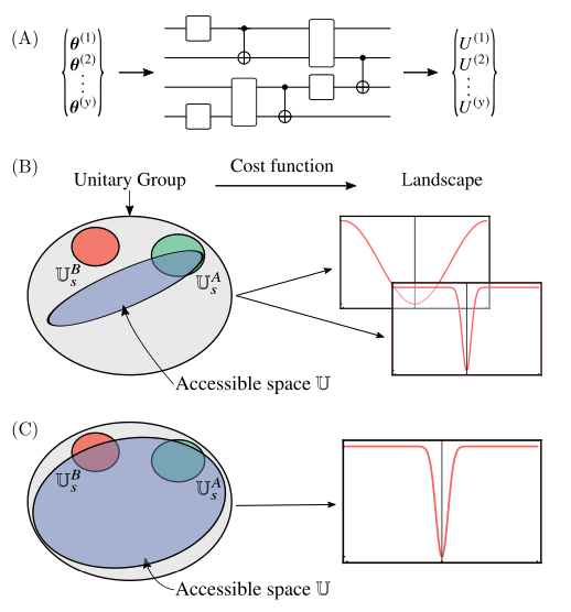 Schematic representation of main results