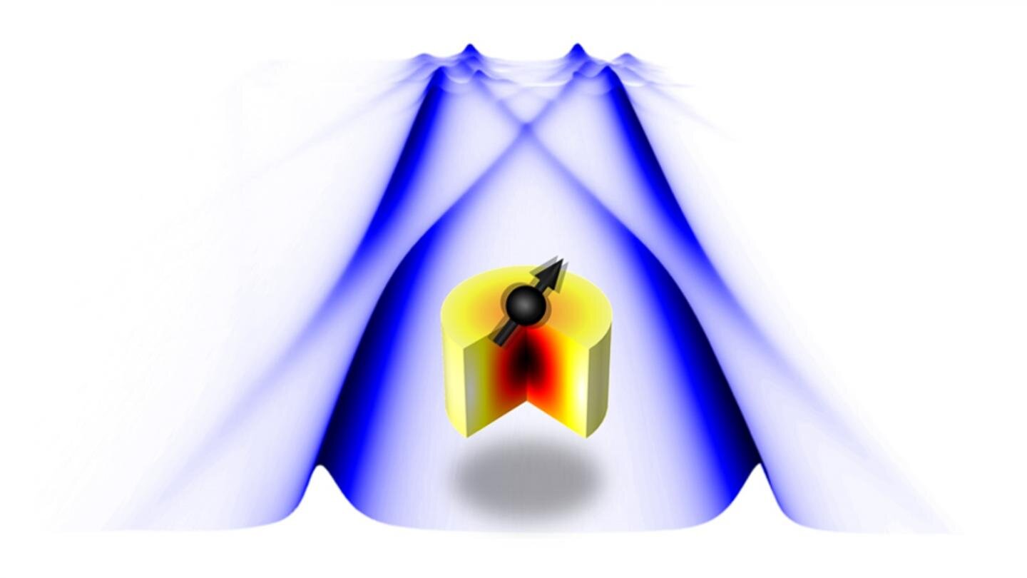 Tuned photon-magnon interactions. The team's device is in the center. Arrow indicates direction of spin excitation for magnons. The purplish shroud represents reflectance measurements. The separated darker lines on each side that intersect at the top indicate tunable strong photon-magnon coupling. Credit: Argonne National Laboratory