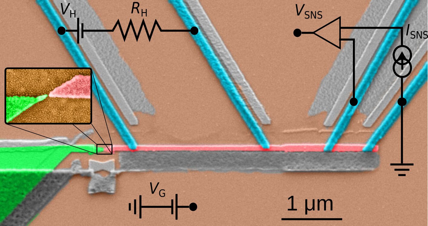 A Scanning electron microscope (SEM) image of the researchers’ experimental setup. Credit: Dutta et al.